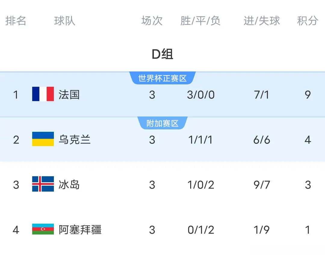 比赛开始后, 北马其顿, msn